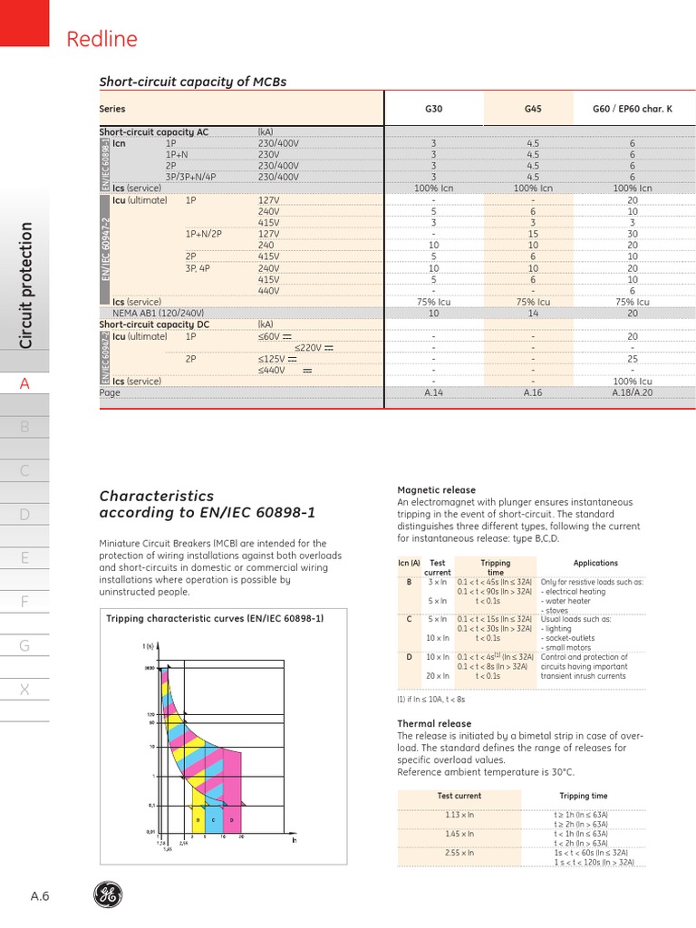 Characteristics According To Iec 60898 1 Power Physics Electrical Components