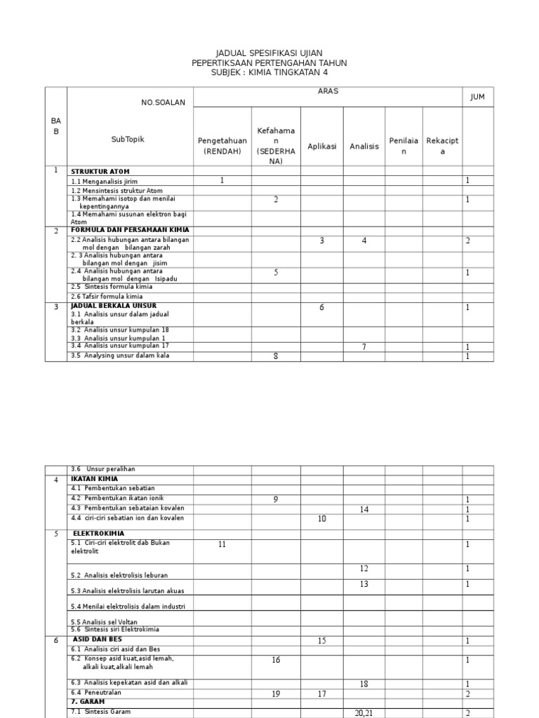 Jsu Kimia Pdf