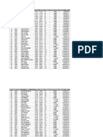 Results 2km