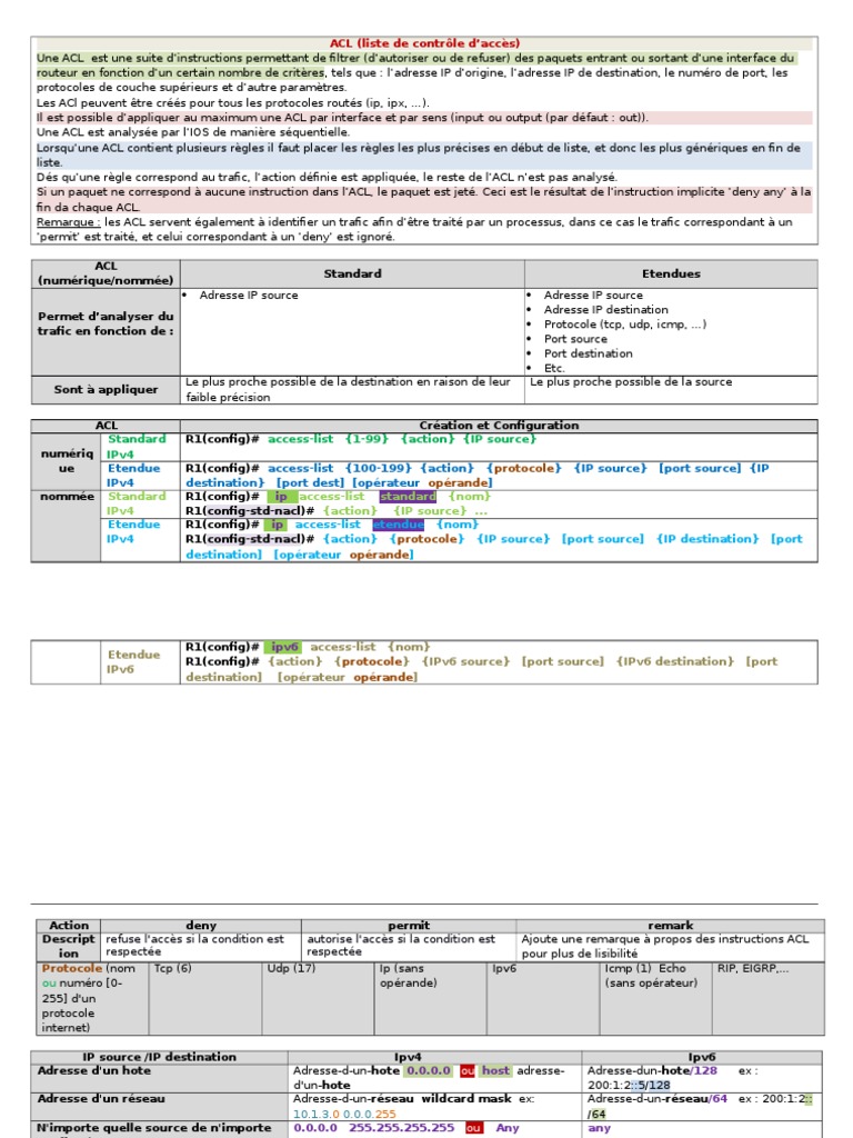 Configuration des ACL Réseau | PDF | Adresse IP | I Pv6