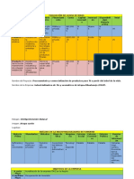 Evaluación de Lluvia de Ideas - Curso Plan de Negocios