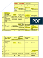 Chemistry Quarter 4 Schedule Post 2010