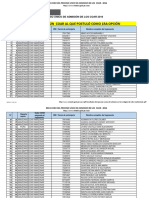 Resultados Del Proceso Único de Admisión de Los Coar 2016 - Inoha