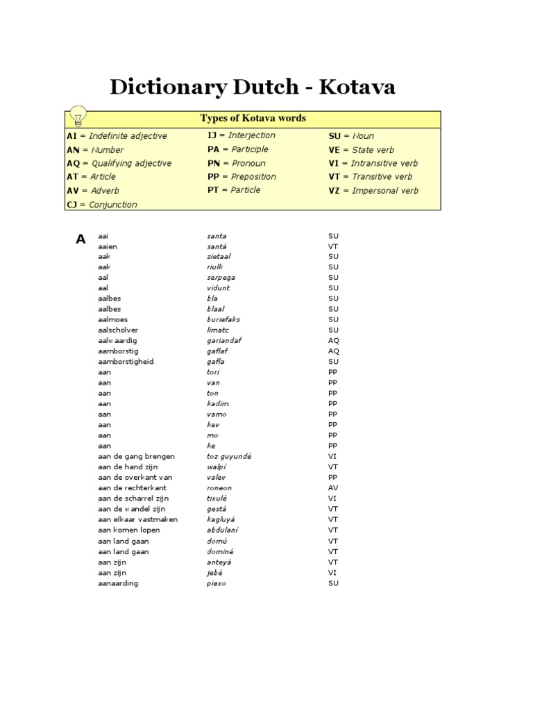 Dictionary Dutch Kotava