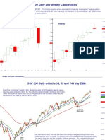 S&P 500 Update 18 Apr 10