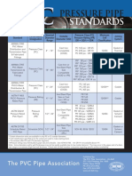 PVC Pipe Standards