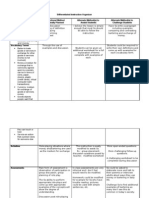 Economics Differentiation 