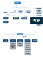 Org Structure