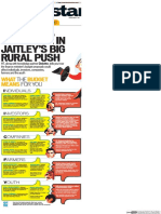Most Gain, Some Lose in Jaitley'S Big Rural Push: THE For You