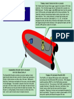 G L F L: Athymetric Apping Orkflow