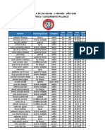 Resultado Torneo El Diablo de Las Aguas - 2016