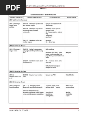 RPT Perak  PDF