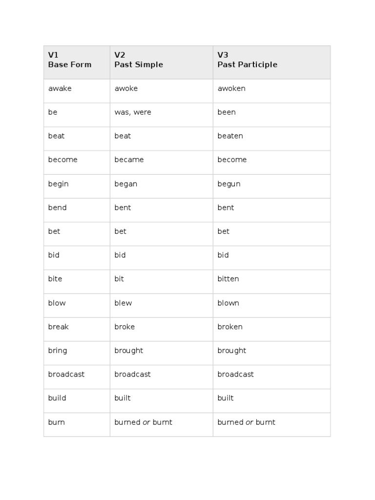 V1 Base Form V2 Past Simple V3 Past Participle | PDF