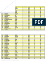 Prova Scritta 15-02-2016 (16) - Studenti Ammessi All'orale PDF