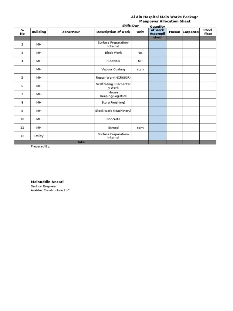 Arabtec Manpower Format | PDF