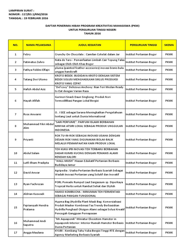 Lampiran Penerima Hibah Pkm Ptn 2016