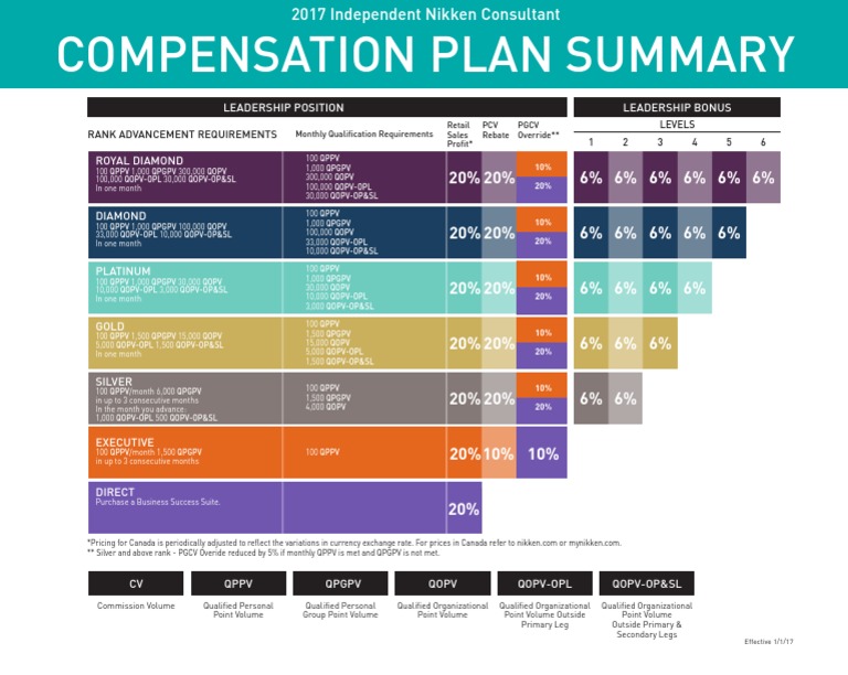 Compensation Plan Summary 1117 Currency Business