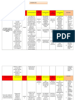 Variable Causa Cuadro de Operacionalizacion