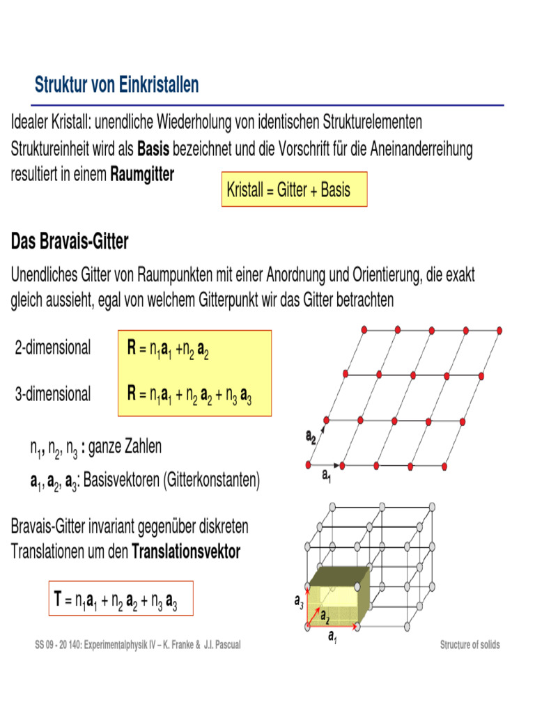 Bravais Gitter Structure