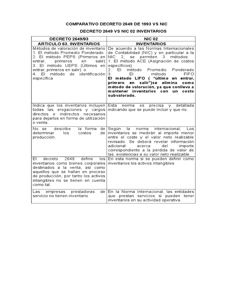 CUADRO COMPARATIVO DEC 2349 /93 Y NIC/NIF Depreciación