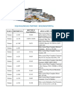 Catalogo Equivalencias Partmo Wix, Masterfill