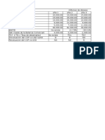 Macro curvas financieras