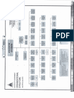 Quezon City Local Government Organizational Chart