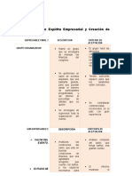 Entregables en Un Proyecto Piloto