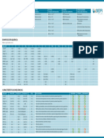 Tabla Composición Química