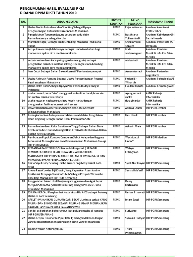 PKM Hasil Evaluasi PKM 2010