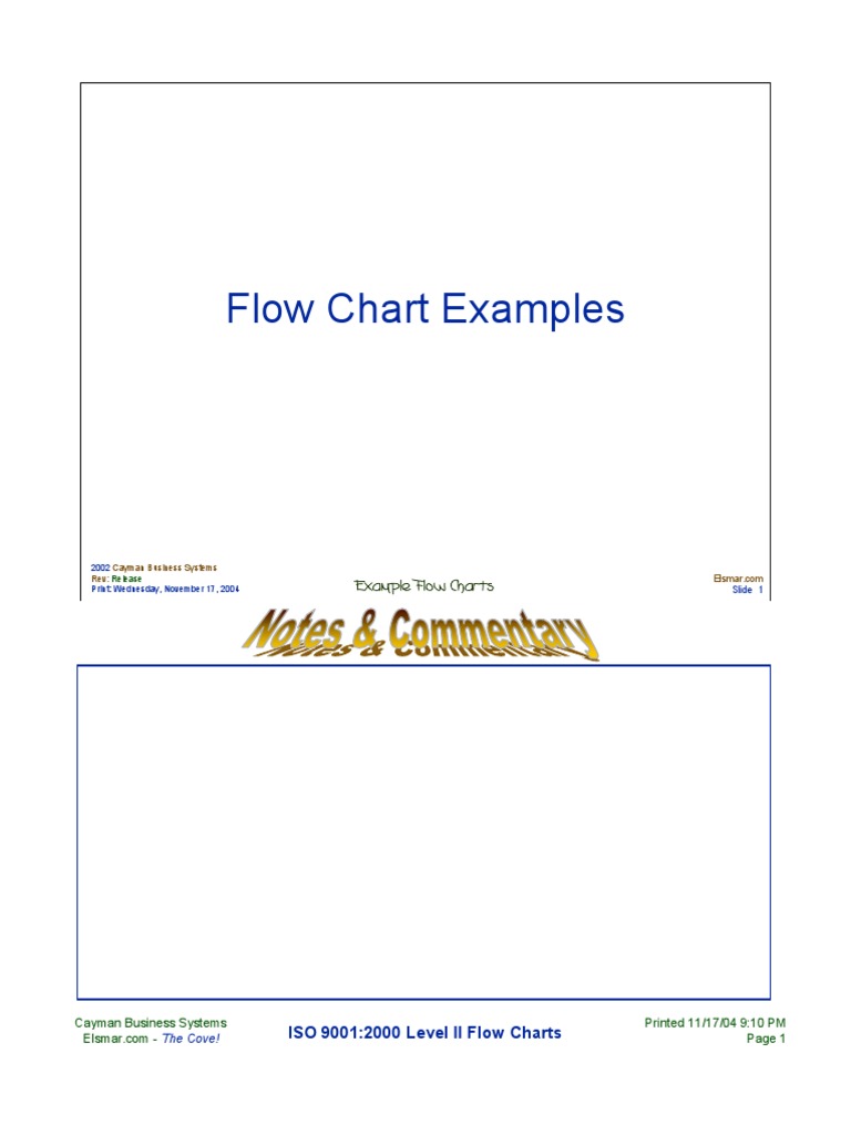 ISO 9001:2000 Flowchart Examples | PDF | Iso 9000 | Business