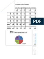 Faisal Mid Excel Graphs