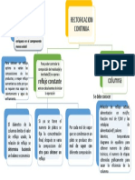 Cuadro Rectificacion Continua