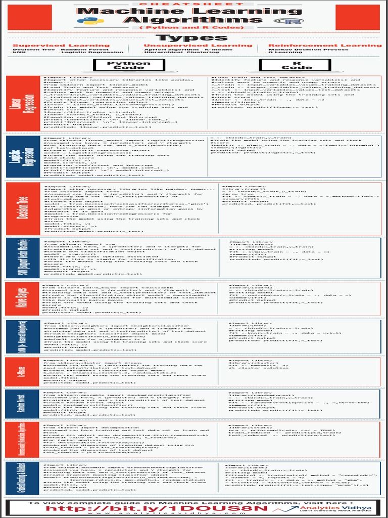 Ml Algorithms | Test Set | Regression Analysis