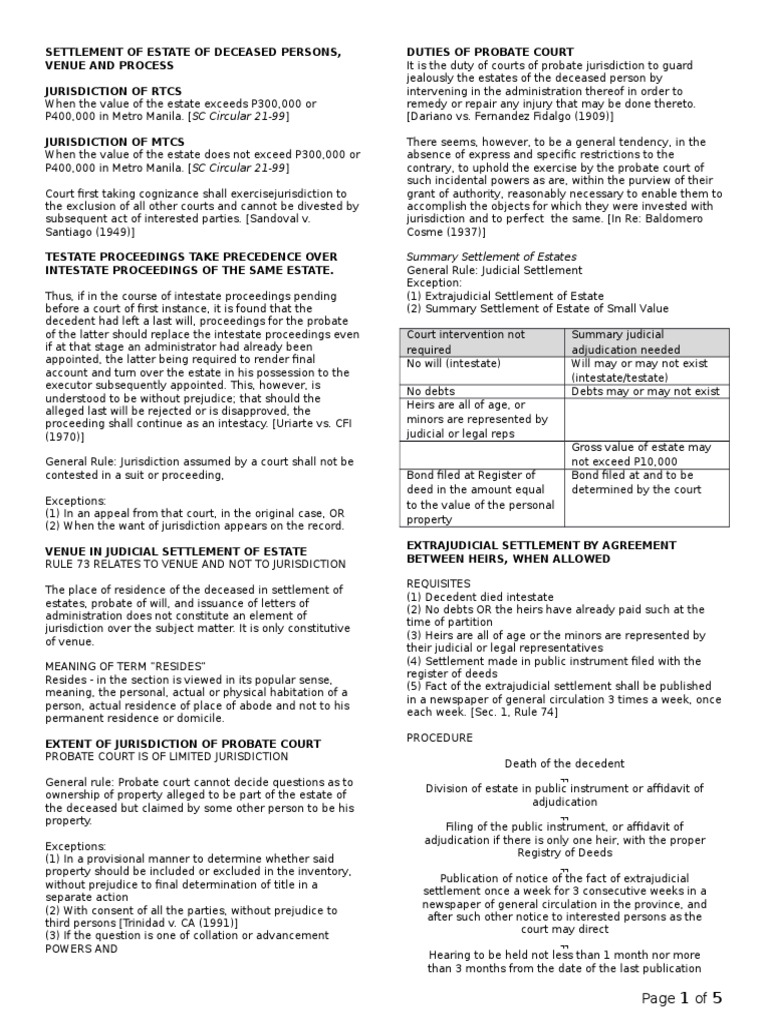 Settlement of Estate of Deceased Persons Will And Testament Probate