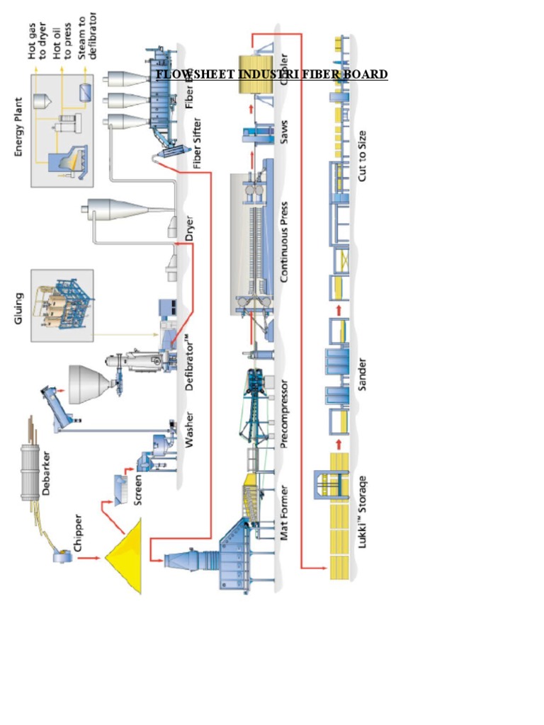 Fiber Board Industry Guide | PDF | Home & Garden | Computers