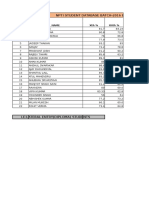 B.tech Master Data of 2016 (ELEC)