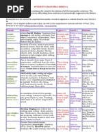 Student Materia Medica