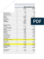 Balance Sheet of Ceat ..In Rs CR .