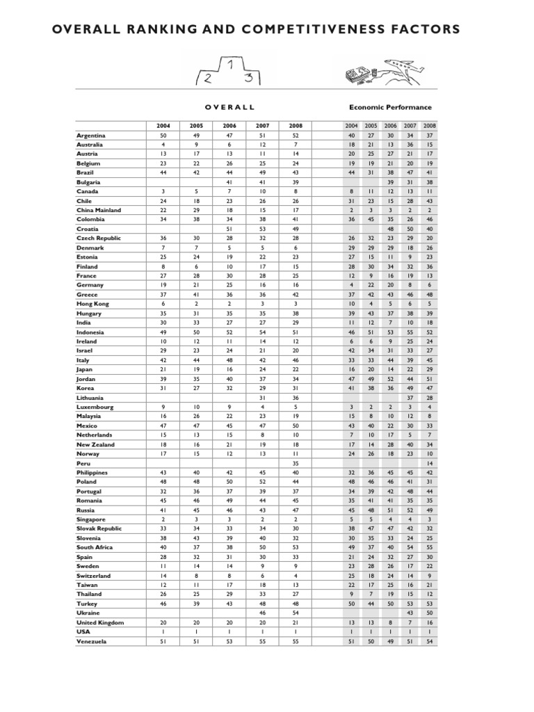 Overall Ranking 5 Years | PDF | Sports