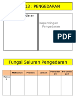 PP Pengedaran