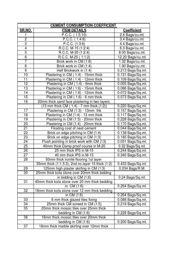 Cement Coefficients