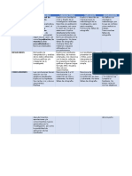 Rúbrica de Metodología, Resultados y Conclusiones