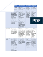 Rúbrica de Metodología, Resultados y Conclusiones