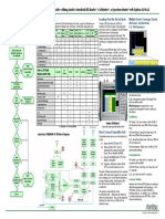 CDMA2000 1X Base Station Troubleshooting Guide