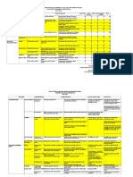 9.2.1.1 Penentuan Area Prioritas