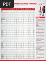 3D Printer Filament Guide