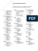 Likert Scales Examples