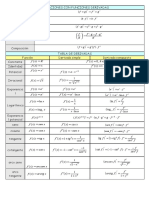 Calculus Derivative Formulas Guide