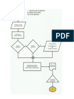 Diagrama de Procesos